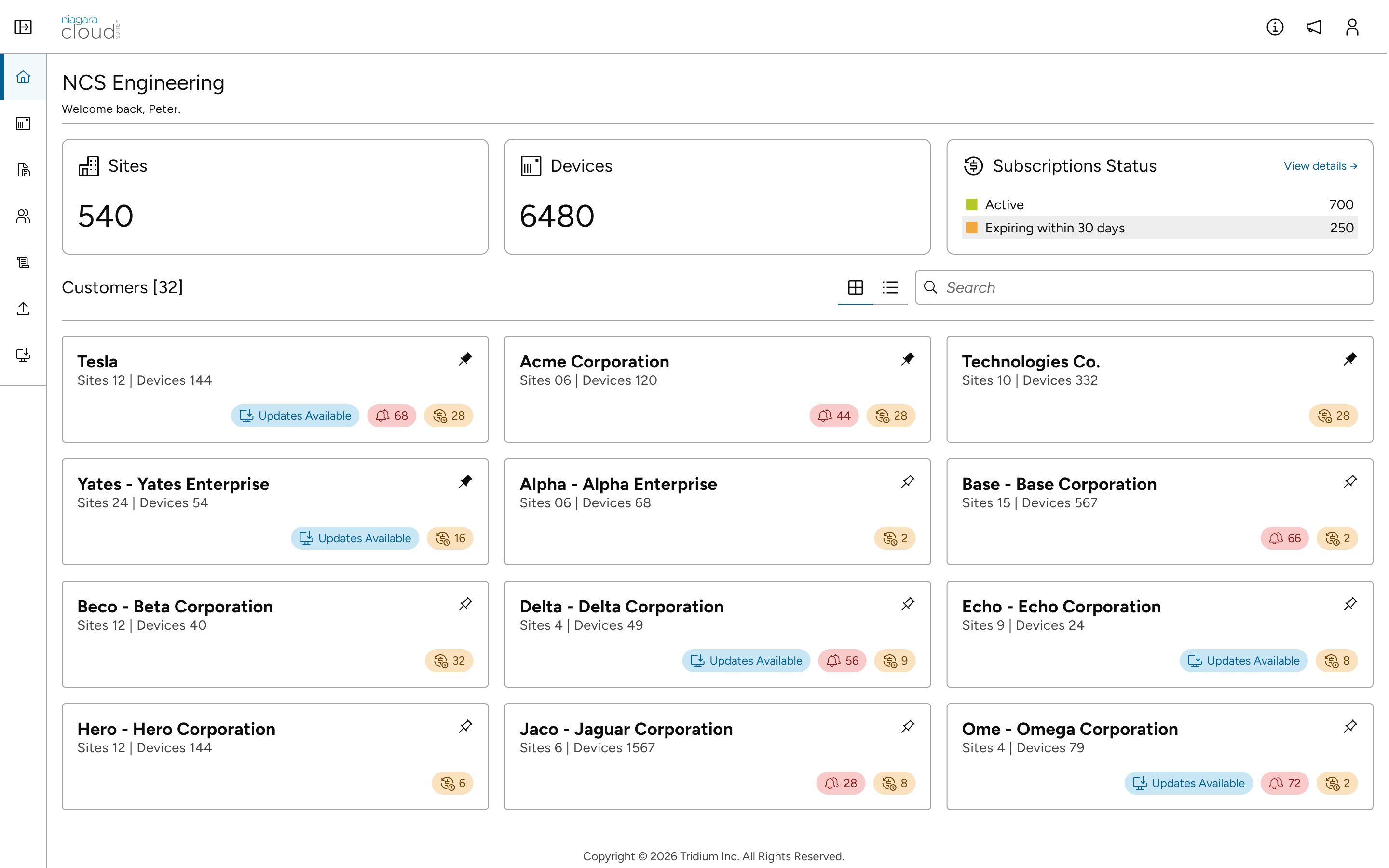 Niagara Cloud operational overview dashboard